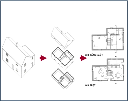Đọc bản vẽ mặt bằng công trình