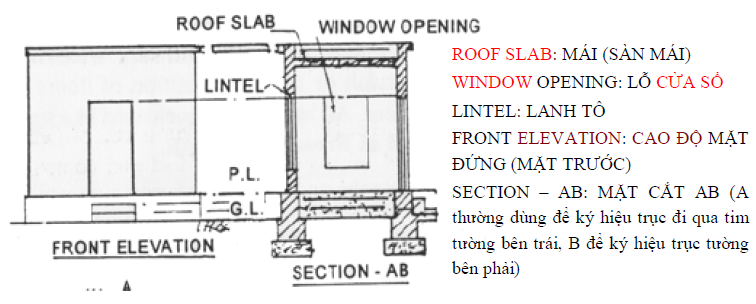 Tên gọi và hình vẽ các kết cấu thông dụng học đọc bản vẽ tại Công ty Giá Xây Dựng